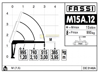 Fassi M15A.12