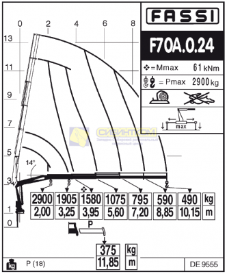 Fassi F70A.0.24 