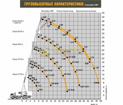 Автокран Ивановец КС-65740-7