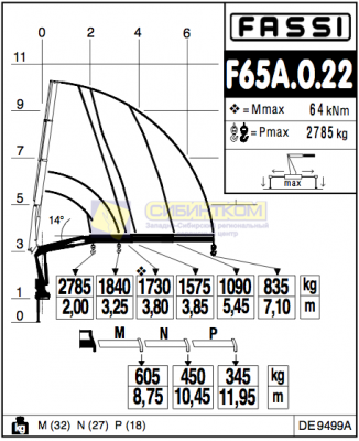 Fassi F65A.0.22 