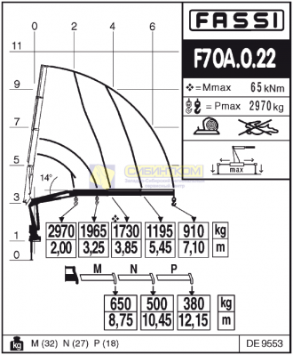 Fassi F70A.0.22 