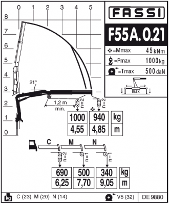 Fassi F55A.0.21 