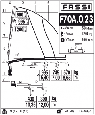 Fassi F70A.0.23 