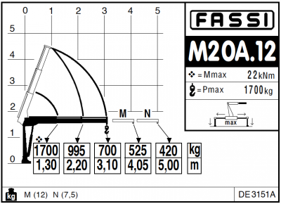 Fassi M20A.12 