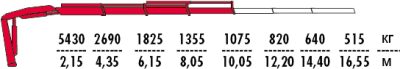 Fassi F135A.0