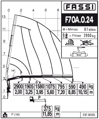 Fassi F70A.0.24 