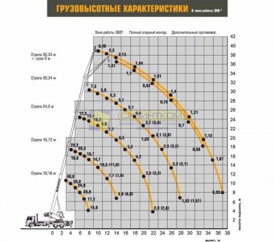 Автокран Ивановец КС-65740-6