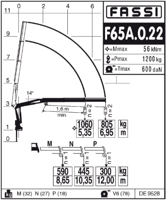 Fassi F65A.0.22 