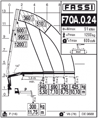 Fassi F70A.0.24 