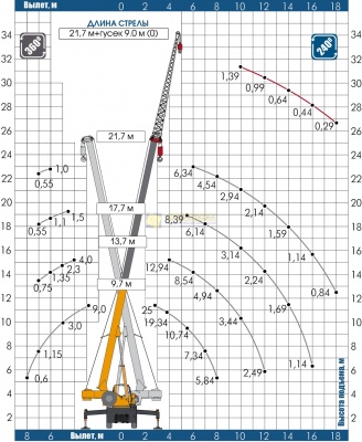 КC-55713-1 стрела 21,7 м