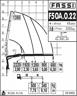 Fassi F50A.0.22 