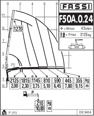 Fassi F50A.0.24 