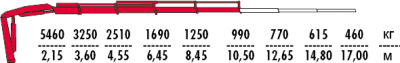 Fassi F135A.0
