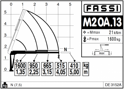 Fassi M20A.13 