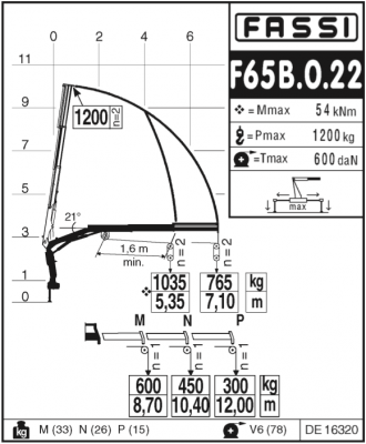 Fassi F65B.0.22 