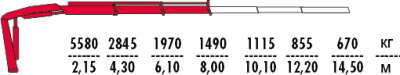 Fassi F135A.0