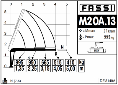 Fassi M20A.13 