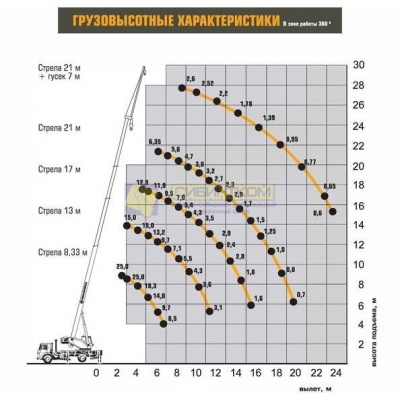 Автокран КС-55744