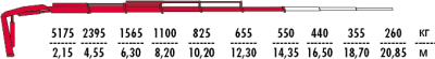 Fassi F135A.0